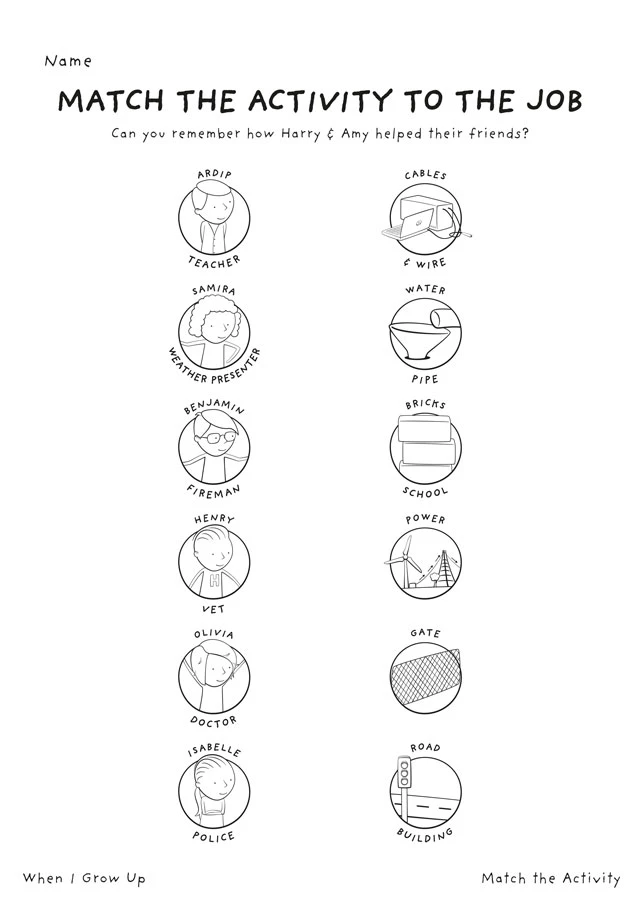 Match Activity to Job